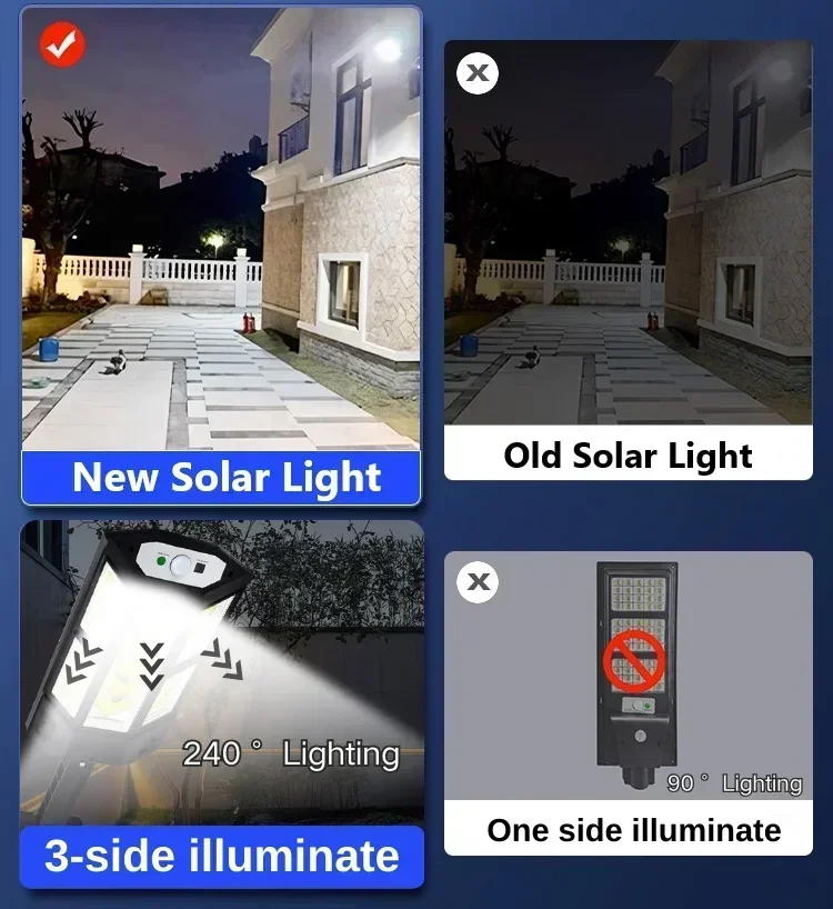 Solarna lampa LED super jasna  – Outdoor Lighting Ip65 recenzja i cena